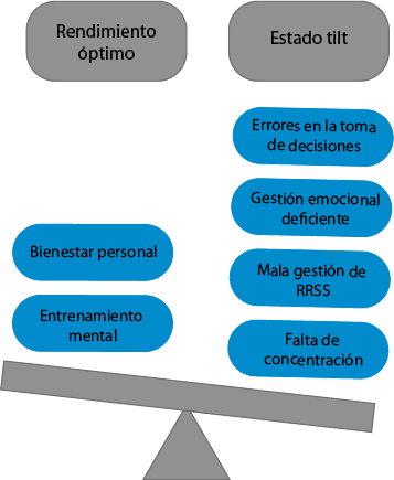 El nivel de juego a evitar en los eSports: ¿Qué es el tilt y cómo